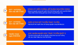 CÁC MỐC THÍ SINH DỰ THI CẦN LƯU Ý TUYỂN SINH ĐẠI HỌC CHÍNH QUY NĂM 2026